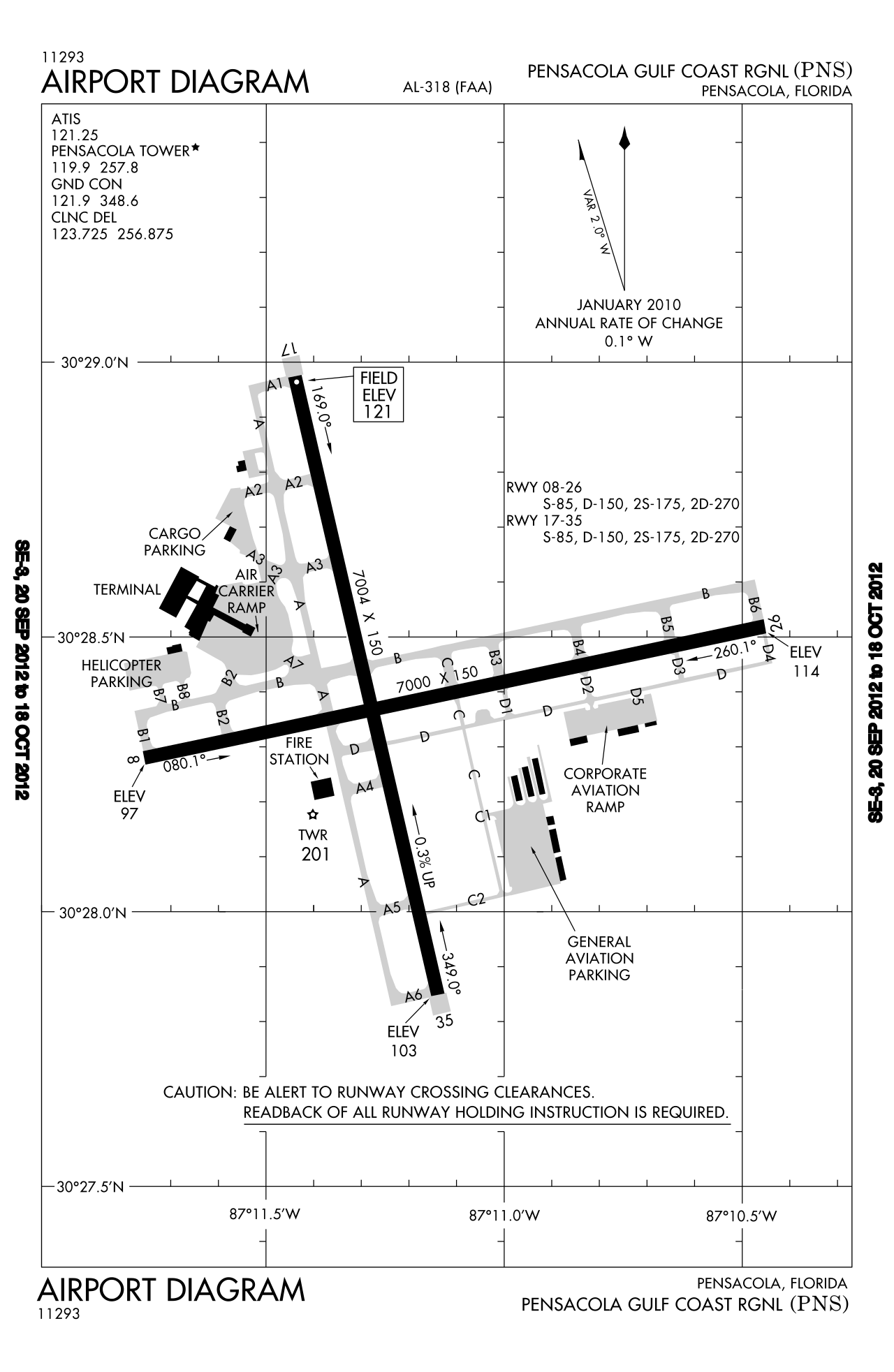 Pensacola International Airport